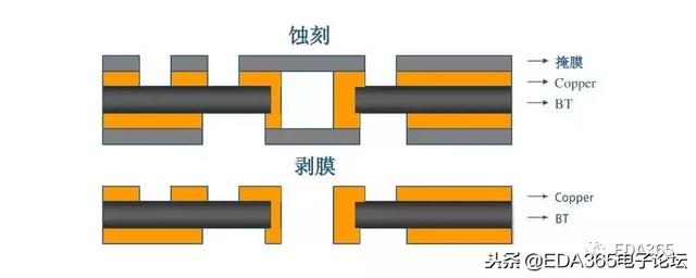 BGA封装，这篇深度文章你不该错过！