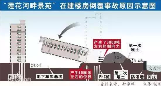 震撼！史上最严重的十大建筑事故