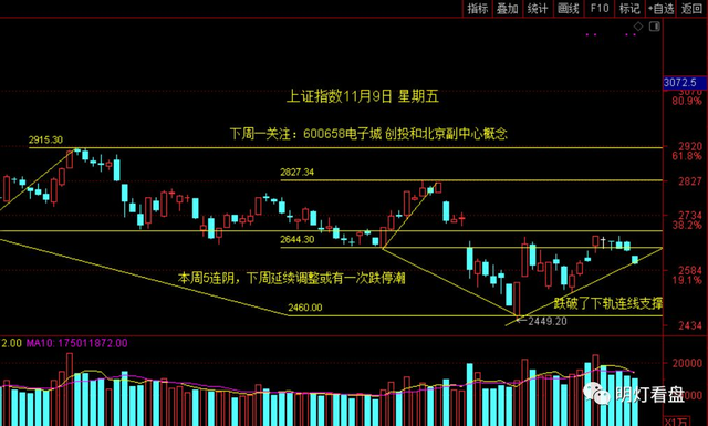 明灯看盘：创投大宴不肯离席 下周风险将会来临