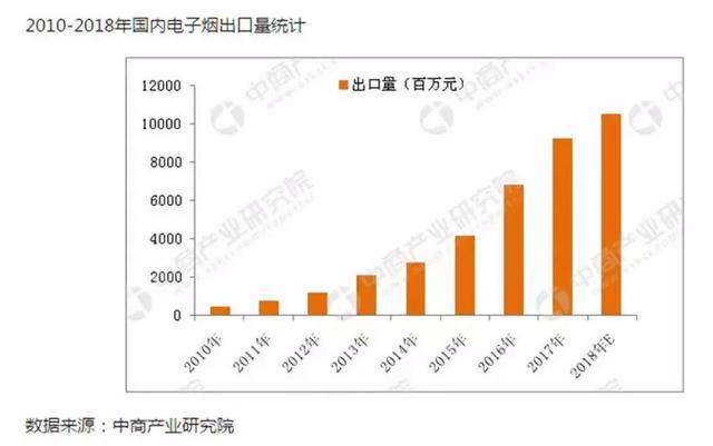 电子烟，一个幽灵在游荡