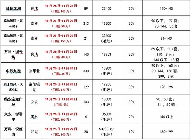 良渚4万+时代来临？神盘“国际南区”首迎Coast Villa,帅到没朋友