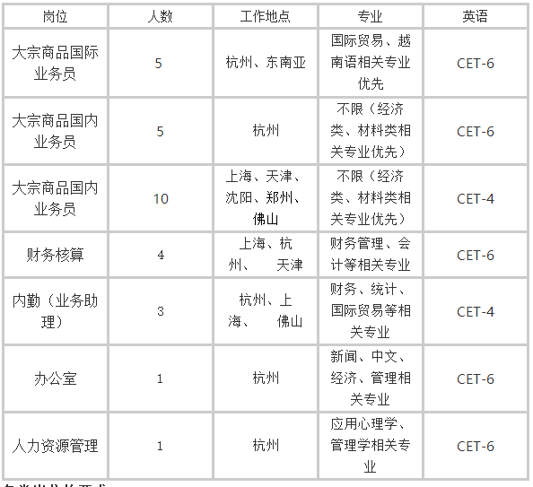 「校招精选」拍拍贷、新纶科技、京东方科技、物产国际、郎酒股份、零壹空间、旅游集团等名企精选（11-27）