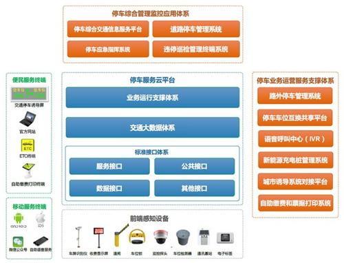 阿里、腾讯觊觎的万亿级市场！国内智慧停车企业大盘点