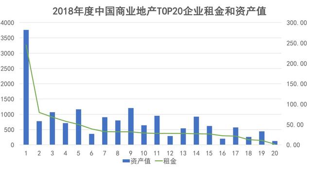 2018年度中国商业地产TOP100｜华润蝉联榜首 凯德、印力厚积薄发