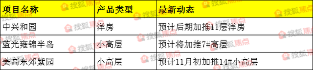 南昌11月35个新盘加推 你想去哪里买房？