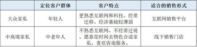 IPO晨报｜11月6日 港股最近很热闹：新加坡卖家具的，中国东北做疫苗的，纷至沓来