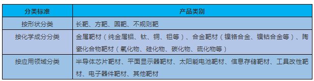 东曹株式会社：全球靶材龙头企业