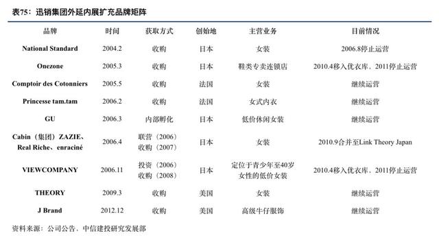 优衣库的崛起之路