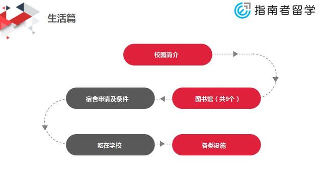 在亚洲Top1传媒专业就读是一种怎样的体验？