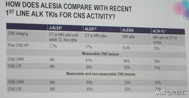 ALESIA研究中亚裔人群进一步确立阿来替尼一线治疗新标准