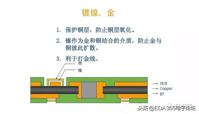 BGA封装，这篇深度文章你不该错过！