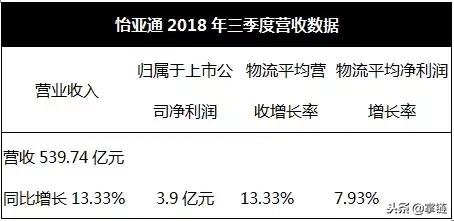 复盘269家全国供应链创新试点企业：他们缘何上榜？