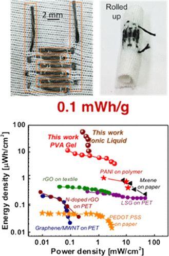 美国马萨诸塞大学安姆斯特分校：新型能量存储系统可集成到衣服中