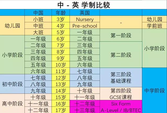 揭开英国公立教育的神秘面纱，没你想的那么贵