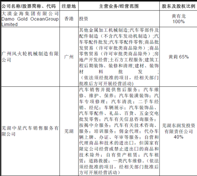 小燕子和黄阿玛身家几何，Master给您摊开了讲讲