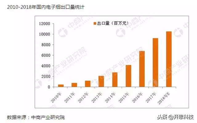 「其实，电子烟的危害并不亚于烟草」电子烟，一个幽灵在游荡