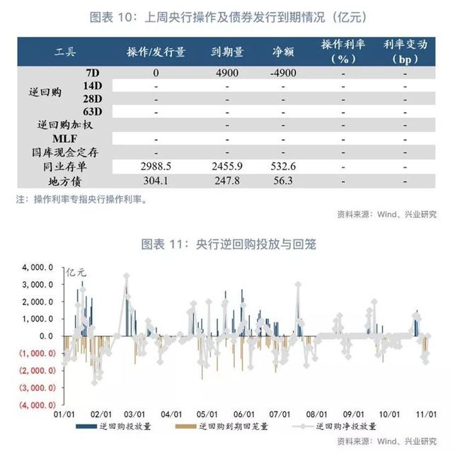 「货币市场与流动性」离岸央票知多少—货币市场与流动性周度观察