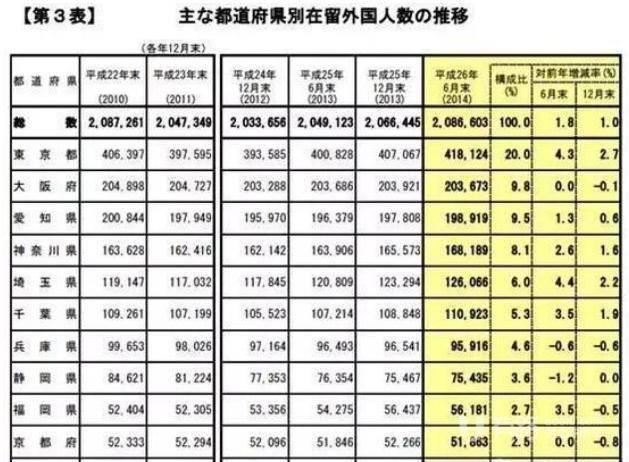 日本楼市回暖 中国资本挺进日本房地产市场