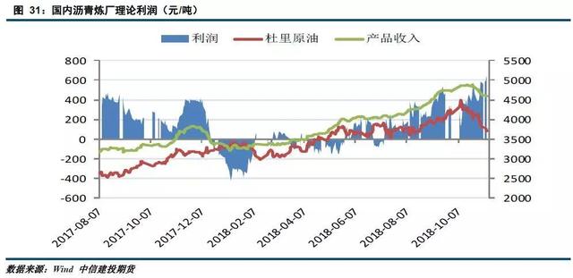 「建投周报」供应压力显现 原油短期震荡偏弱