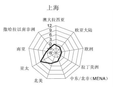 最新世界城市排名发布！天津升了一级，排在这个位置