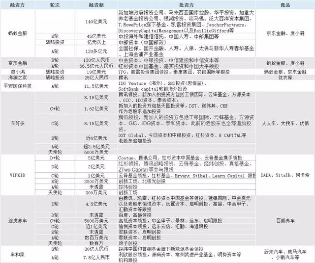 2018创投过冬报告——资本冷静期的新风向标