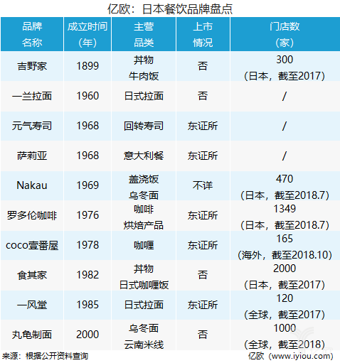 盘点丨中餐出海前，先透过这42家海外餐饮品牌知己知彼（上）