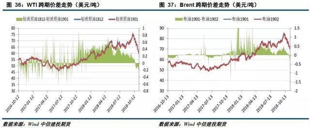 「建投周报」供应压力显现 原油短期震荡偏弱