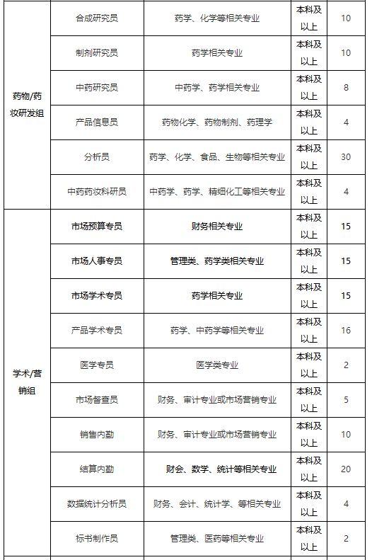 「校招精选」拍拍贷、新纶科技、京东方科技、物产国际、郎酒股份、零壹空间、旅游集团等名企精选（11-27）