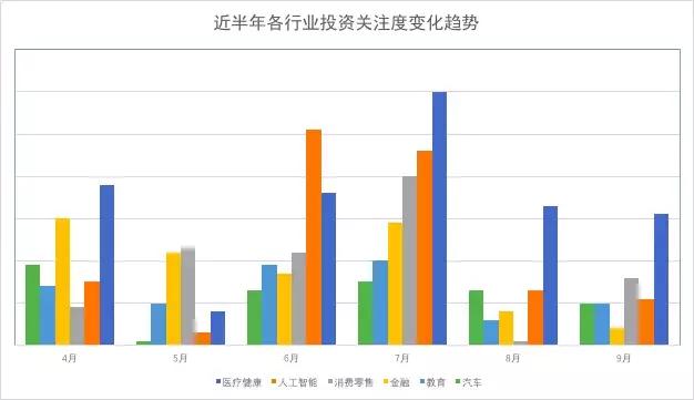 2018创投过冬报告——资本冷静期的新风向标