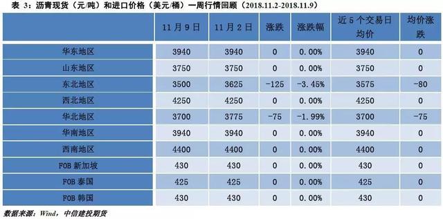 「建投周报」供应压力显现 原油短期震荡偏弱