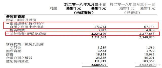 维他奶：浮华背后