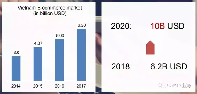 2018年越南电商市场调查报告~