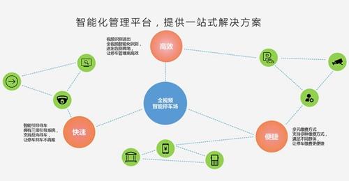 阿里、腾讯觊觎的万亿级市场！国内智慧停车企业大盘点