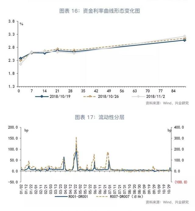 「货币市场与流动性」离岸央票知多少—货币市场与流动性周度观察