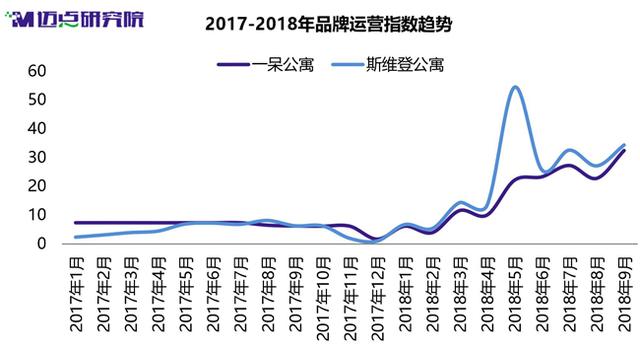 2018年9月非标住宿品牌发展报告
