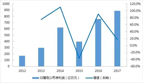 东曹株式会社：全球靶材龙头企业