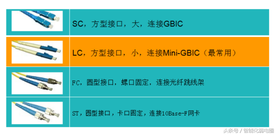 工程师-必掌握光纤知识