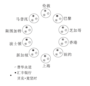 不看GDP，这个城市榜单为啥成为全球权威？