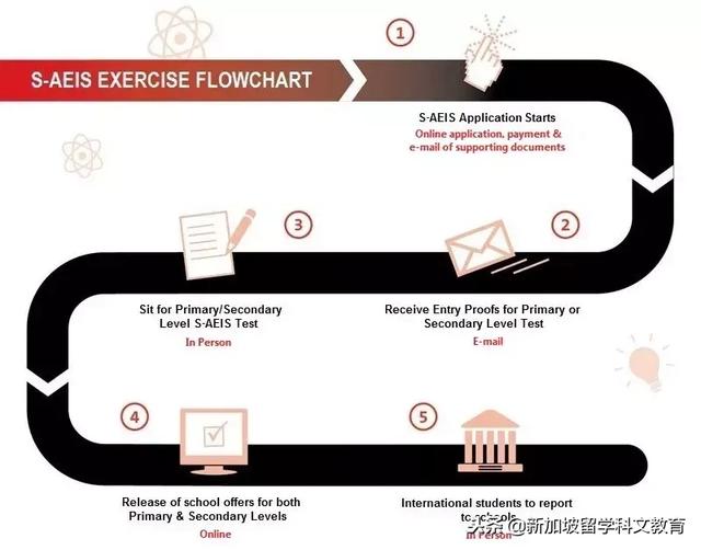 新加坡留学｜S-AEIS考试报名倒计时！