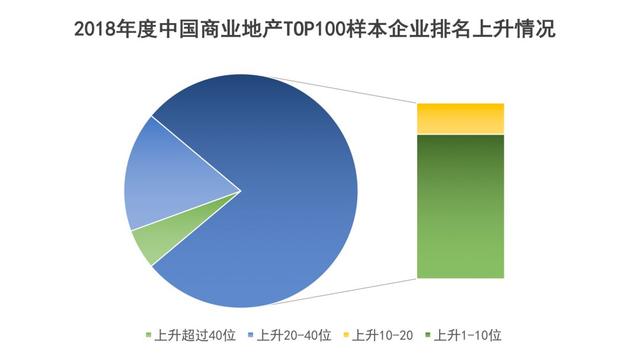 2018年度中国商业地产TOP100｜华润蝉联榜首 凯德、印力厚积薄发