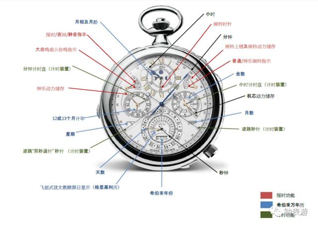 2018GPHG钟表奥斯卡提名：江诗丹顿