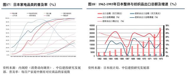 优衣库的崛起之路