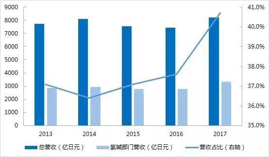 东曹株式会社：全球靶材龙头企业