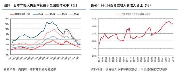 优衣库的崛起之路