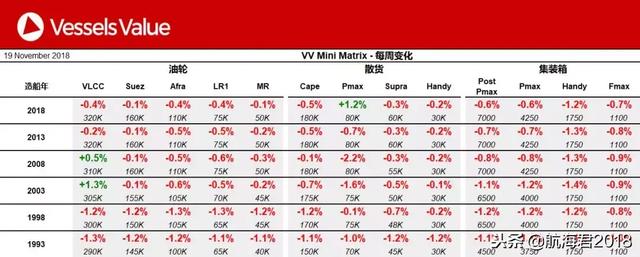 「小君看航运」受拆船价格影响 旧型油轮及集装箱船价格疲软