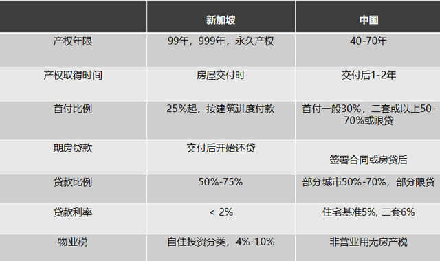 原来新加坡的中心和非中心区域长这样！那房价差别有多少？内附超多美图！