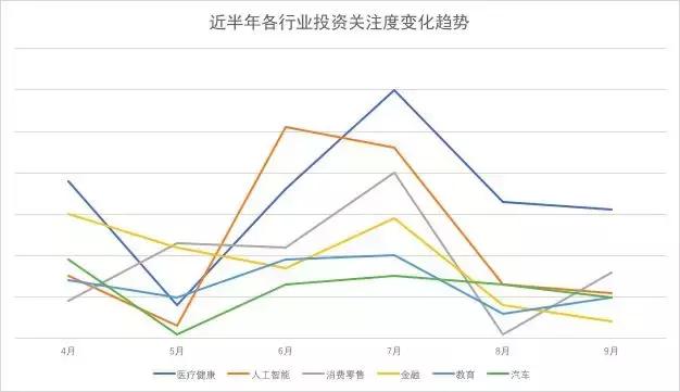 2018创投过冬报告——资本冷静期的新风向标