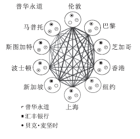 不看GDP，这个城市榜单为啥成为全球权威？