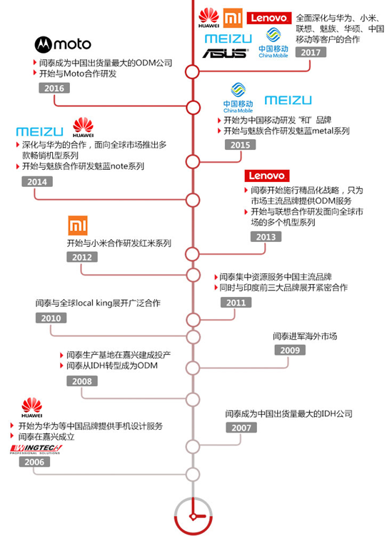 只有他突破美国的围追堵截，实现半导体梦想？