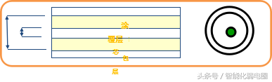 工程师-必掌握光纤知识